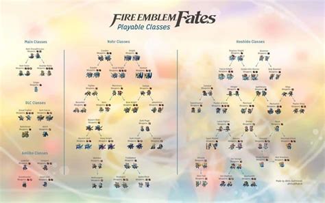 The Witch's Role in the War: Lore and Story Elements in Fire Emblem Fates